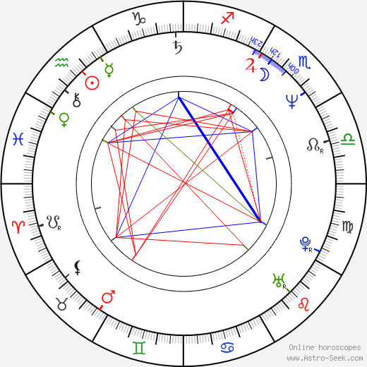 Richard Steinmetz birth chart, Richard Steinmetz astro natal horoscope, astrology