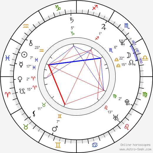 Robert DiDonato birth chart, biography, wikipedia 2024, 2025