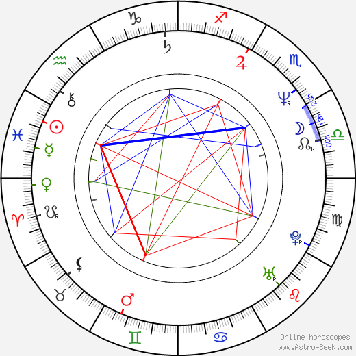 Robert DiDonato birth chart, Robert DiDonato astro natal horoscope, astrology