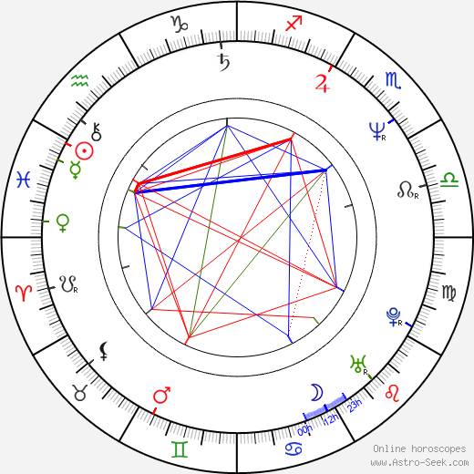 Sebastian Steinberg birth chart, Sebastian Steinberg astro natal horoscope, astrology