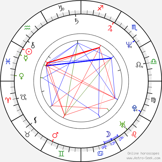 Steinberg Compatibility Chart