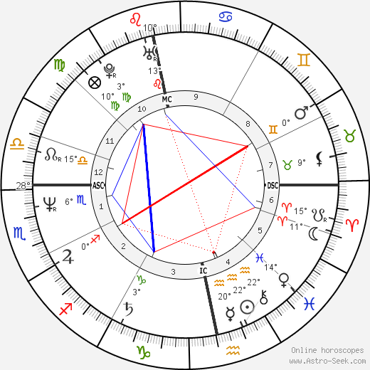 Sheila Grier birth chart, biography, wikipedia 2024, 2025
