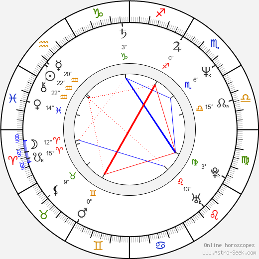 Sigrid Thornton birth chart, biography, wikipedia 2024, 2025