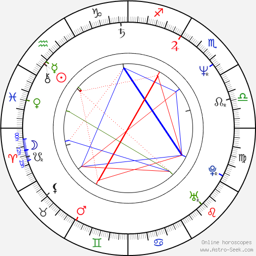 Sigrid Thornton birth chart, Sigrid Thornton astro natal horoscope, astrology