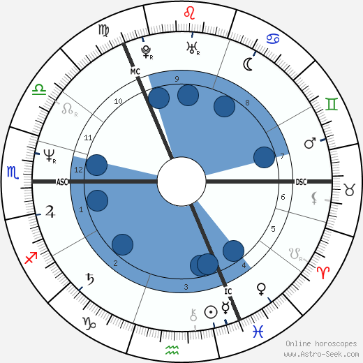 Susanne Nevrin wikipedia, horoscope, astrology, instagram