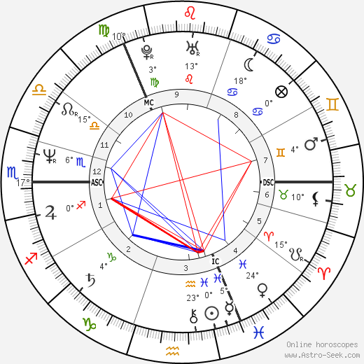 Susanne Nevrin birth chart, biography, wikipedia 2023, 2024