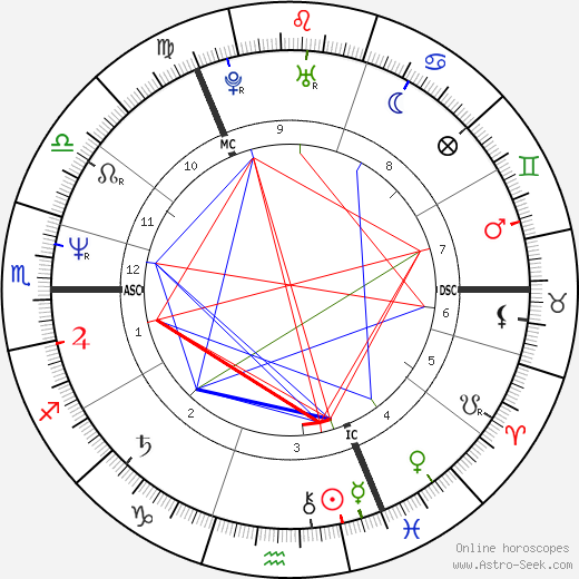 Susanne Nevrin birth chart, Susanne Nevrin astro natal horoscope, astrology