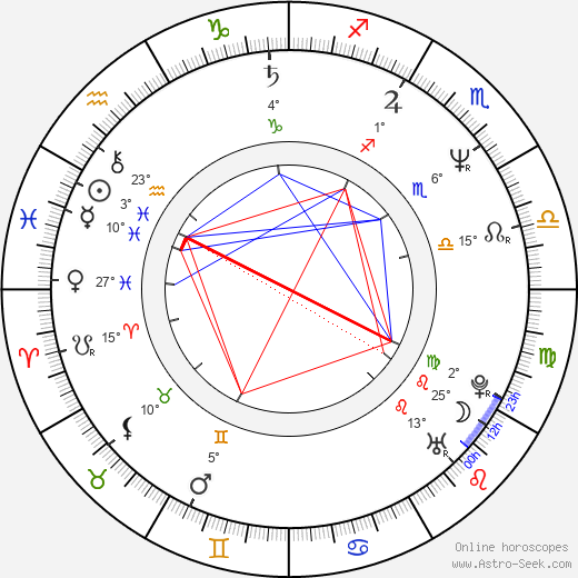 Teddi Barrett birth chart, biography, wikipedia 2024, 2025