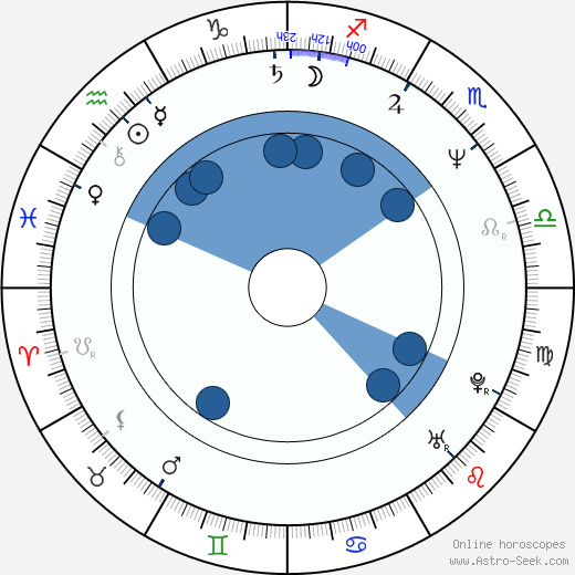 Thomas Calabro Oroscopo, astrologia, Segno, zodiac, Data di nascita, instagram