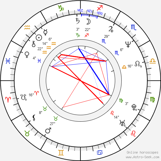 Thomas Calabro birth chart, biography, wikipedia 2024, 2025
