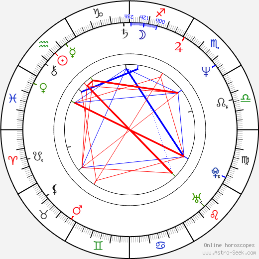 Thomas Calabro birth chart, Thomas Calabro astro natal horoscope, astrology