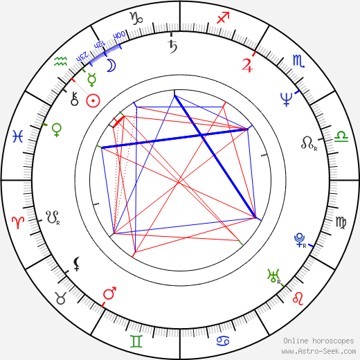 Timo Turpeinen birth chart, Timo Turpeinen astro natal horoscope, astrology