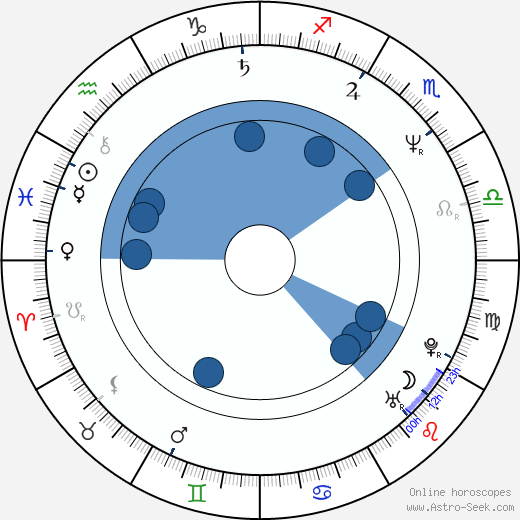 Ton Kas Oroscopo, astrologia, Segno, zodiac, Data di nascita, instagram