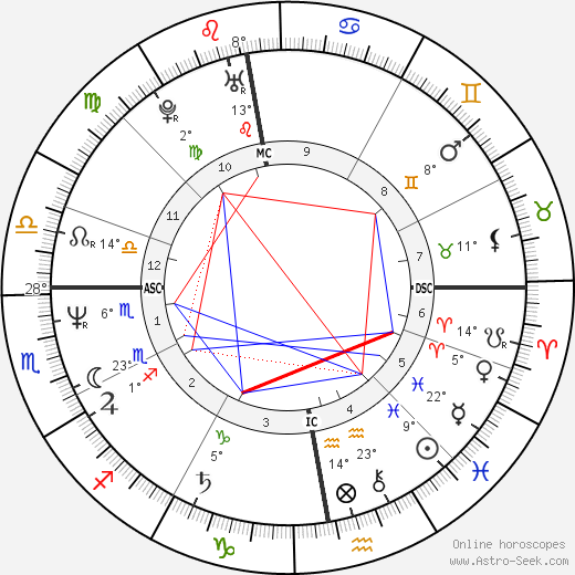 W. Warendorf birth chart, biography, wikipedia 2024, 2025