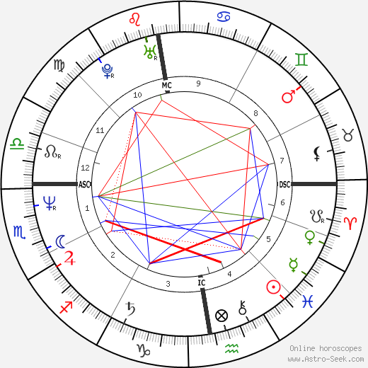 W. Warendorf birth chart, W. Warendorf astro natal horoscope, astrology