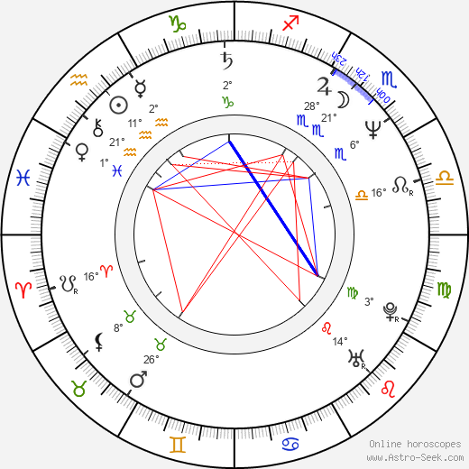 Wade Wilson birth chart, biography, wikipedia 2024, 2025