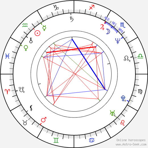 Wade Wilson birth chart, Wade Wilson astro natal horoscope, astrology