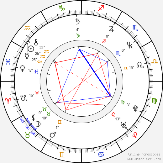 Zdeněk Němec birth chart, biography, wikipedia 2023, 2024