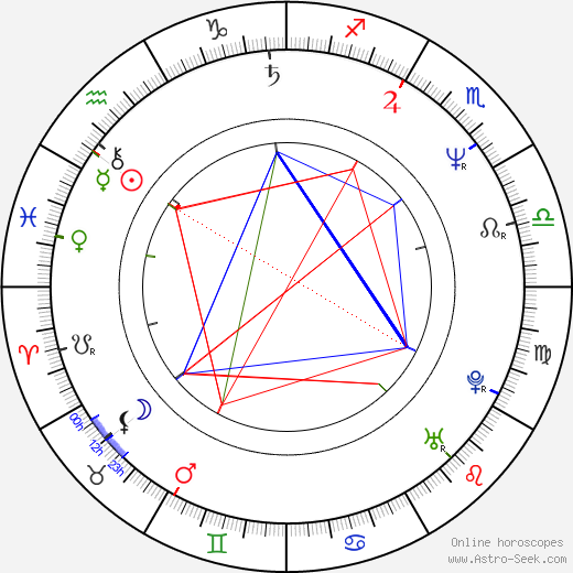 Zdeněk Němec birth chart, Zdeněk Němec astro natal horoscope, astrology