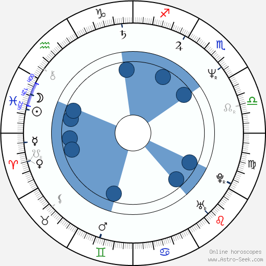 Aidan Quinn wikipedia, biography, birth chart, instagram Aidan Quinn wikipedia, horoscope, astrology, instagram