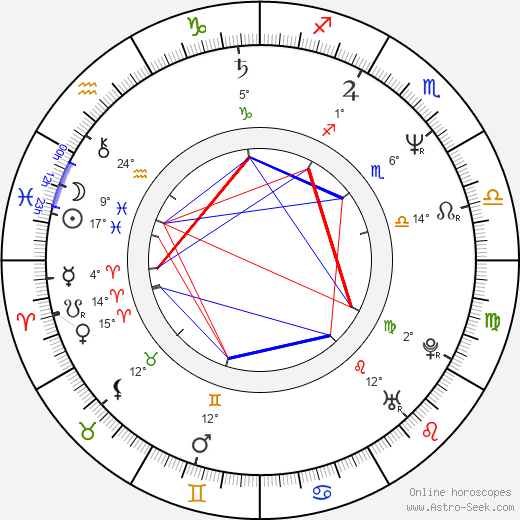 Aidan Quinn birth chart, biography, wikipedia 2024, 2025