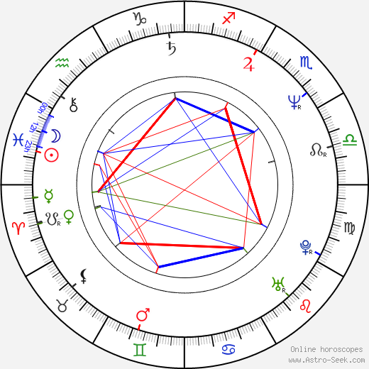 Aidan Quinn birth chart, Aidan Quinn astro natal horoscope, astrology