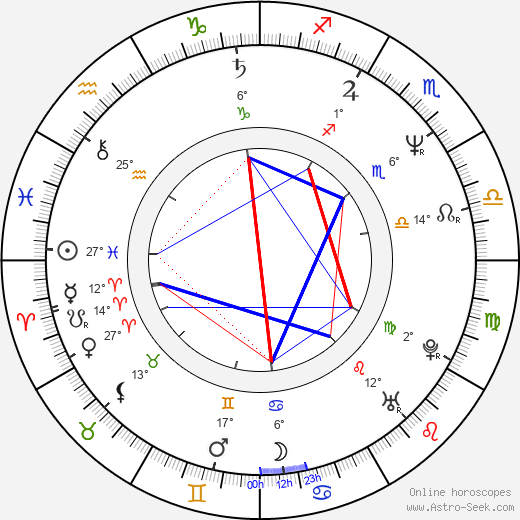 Alena Sasínová-Polarczyk birth chart, biography, wikipedia 2024, 2025