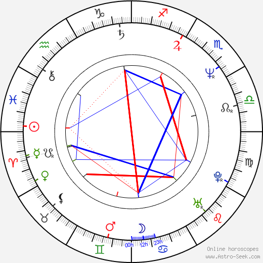 Alena Sasínová-Polarczyk birth chart, Alena Sasínová-Polarczyk astro natal horoscope, astrology