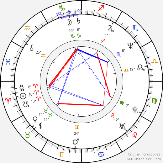 Ali McMordie birth chart, biography, wikipedia 2024, 2025