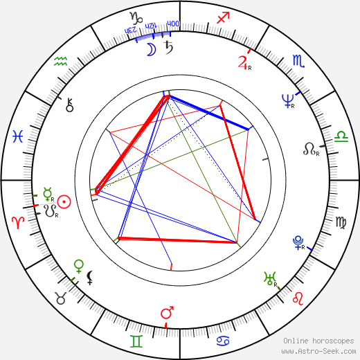 Ali McMordie birth chart, Ali McMordie astro natal horoscope, astrology