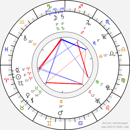Andrzej Franczyk birth chart, biography, wikipedia 2024, 2025