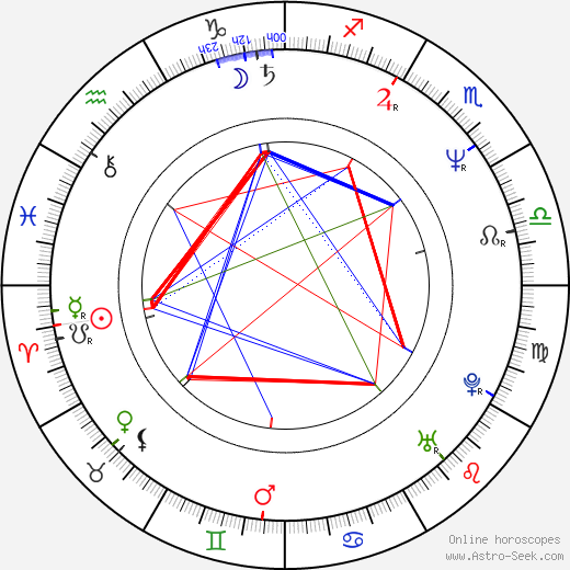 Andrzej Franczyk birth chart, Andrzej Franczyk astro natal horoscope, astrology