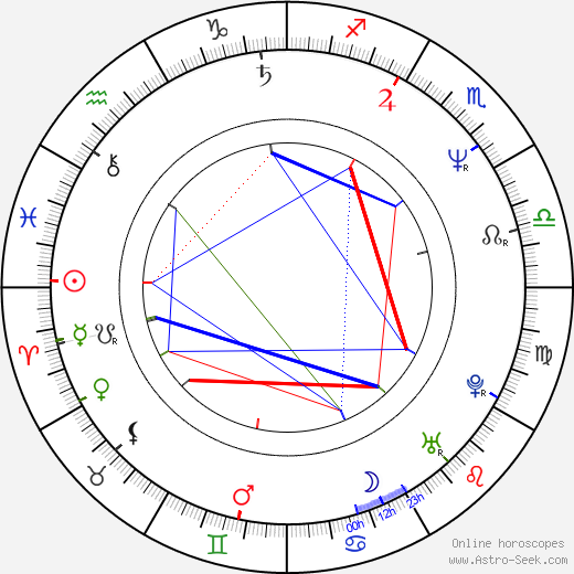 Anthony Marinelli birth chart, Anthony Marinelli astro natal horoscope, astrology