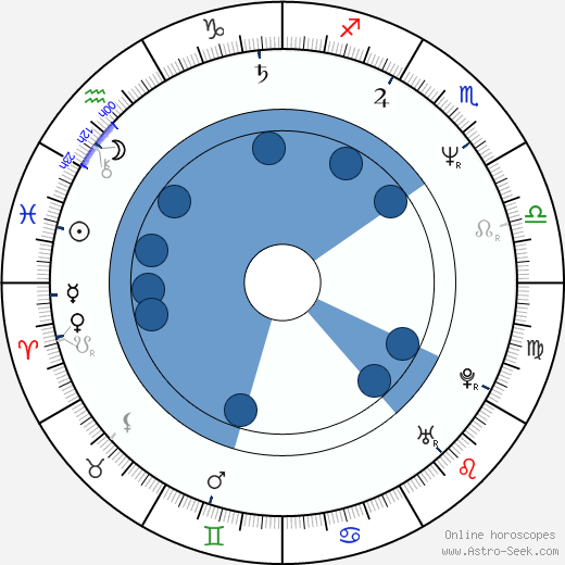 Antti Virmavirta horoscope, astrology, sign, zodiac, date of birth, instagram