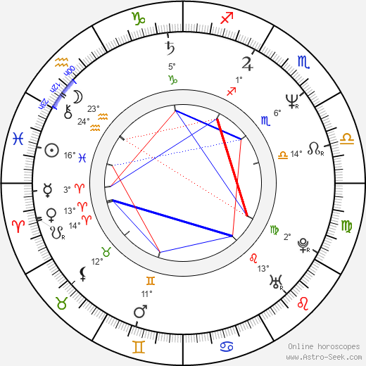 Antti Virmavirta birth chart, biography, wikipedia 2024, 2025