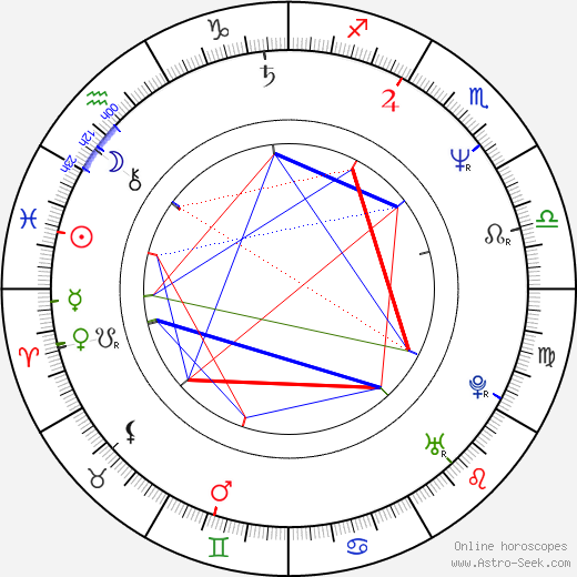 Antti Virmavirta birth chart, Antti Virmavirta astro natal horoscope, astrology