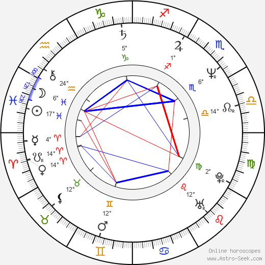 Barbara Eve Harris birth chart, biography, wikipedia 2024, 2025
