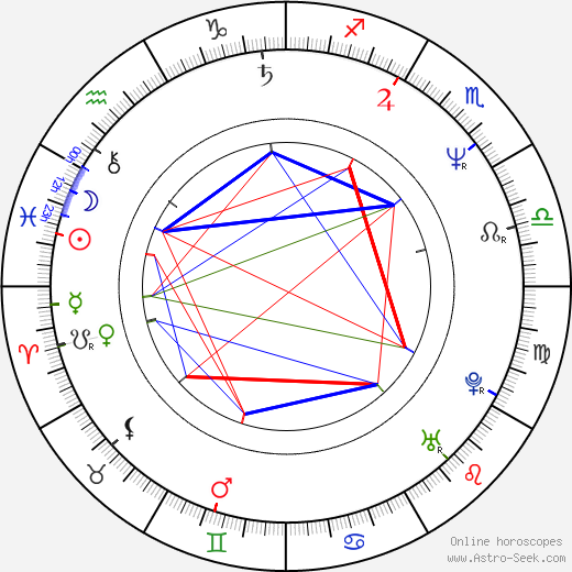 Barbara Eve Harris birth chart, Barbara Eve Harris astro natal horoscope, astrology