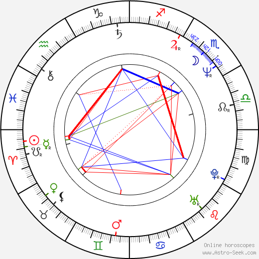 Brian Tarantina birth chart, Brian Tarantina astro natal horoscope, astrology