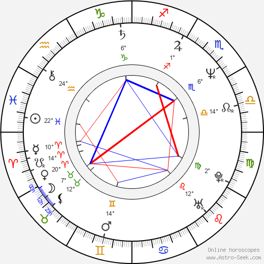 Bruce Byron birth chart, biography, wikipedia 2023, 2024