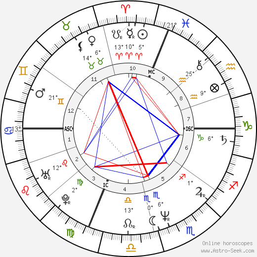 Carol Stuart birth chart, biography, wikipedia 2023, 2024