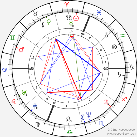 Carol Stuart birth chart, Carol Stuart astro natal horoscope, astrology