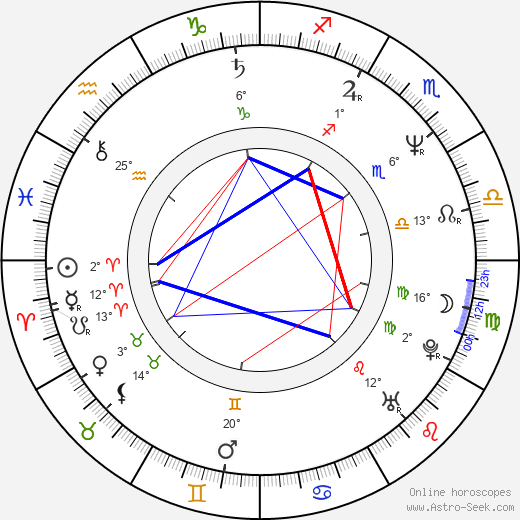 Catherine Keener birth chart, biography, wikipedia 2024, 2025