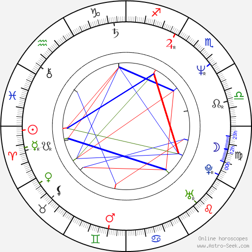 Catherine Keener birth chart, Catherine Keener astro natal horoscope, astrology