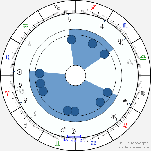 Danny Ainge wikipedia, horoscope, astrology, instagram