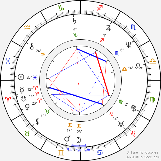 Danny Ainge birth chart, biography, wikipedia 2024, 2025