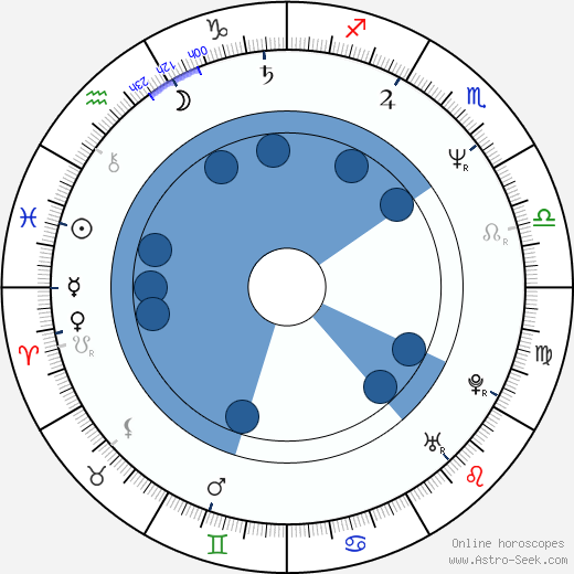 Darío Grandinetti horoscope, astrology, sign, zodiac, date of birth, instagram