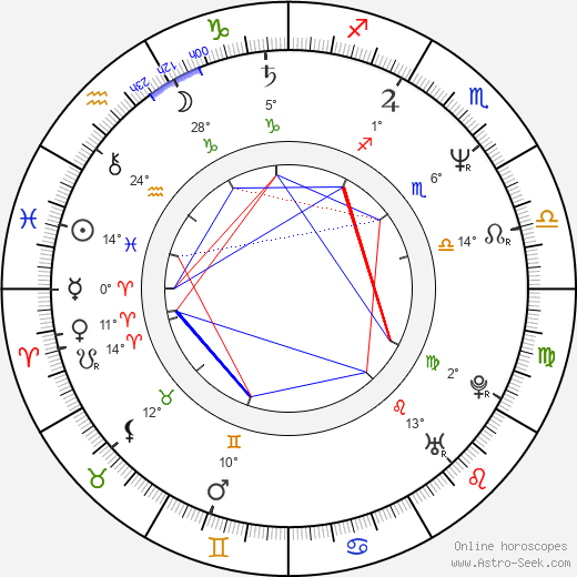 Darío Grandinetti birth chart, biography, wikipedia 2023, 2024