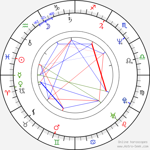 Darío Grandinetti birth chart, Darío Grandinetti astro natal horoscope, astrology