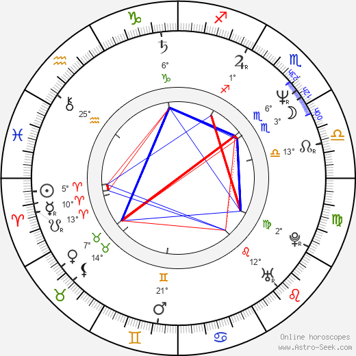 Deke Anderson birth chart, biography, wikipedia 2024, 2025
